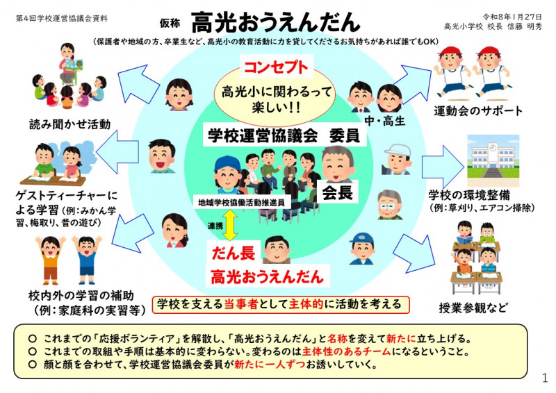 260128_学校運営協議会／高光おうえんだん提案_02