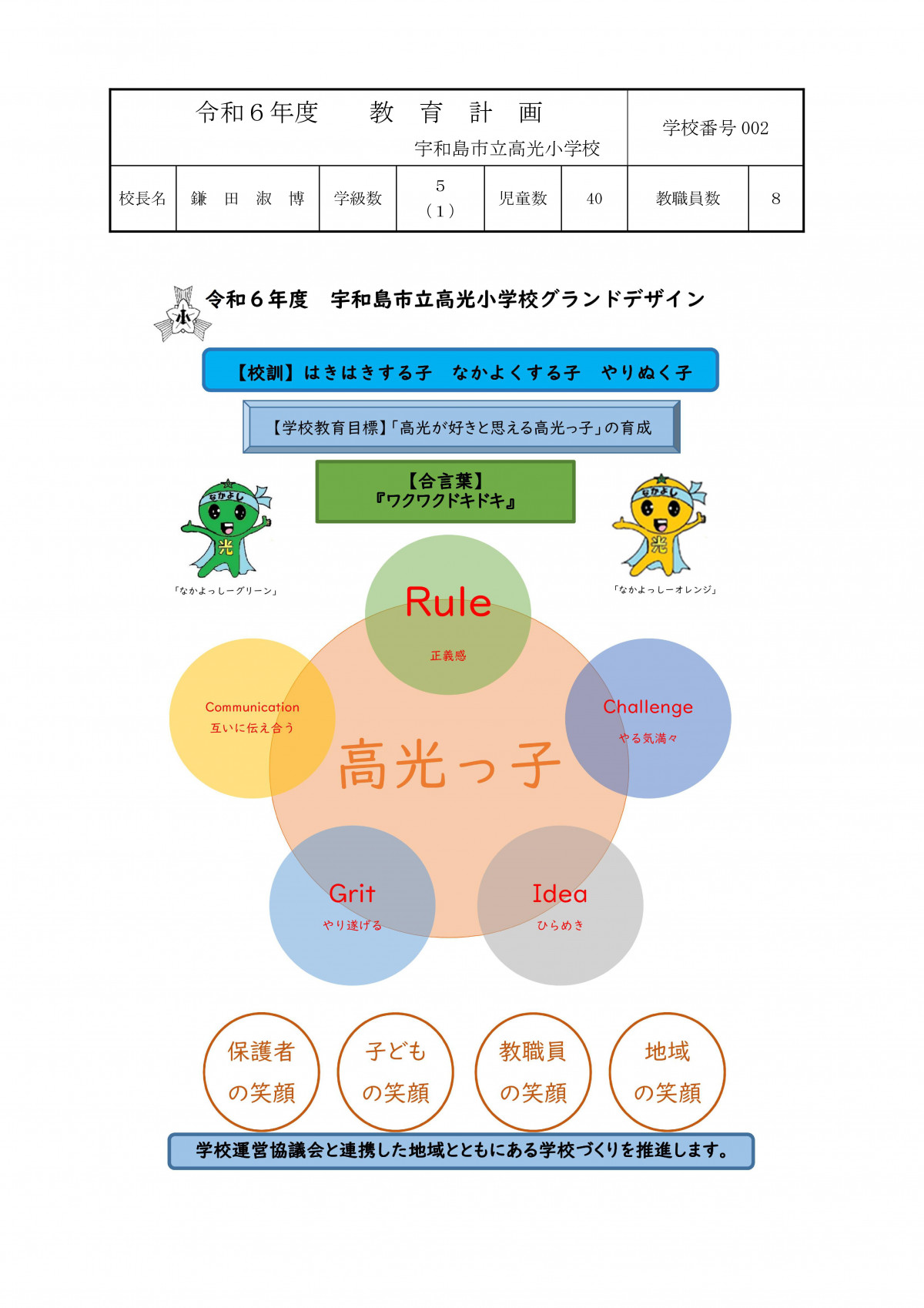 Microsoft Word - 002高光小　02_教育計画（様式)-01