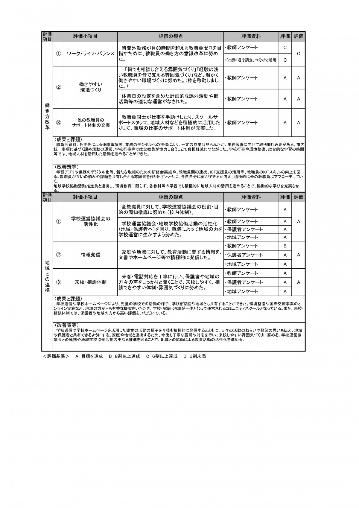 01_R６年度_自己評価書_前期_高光小-02