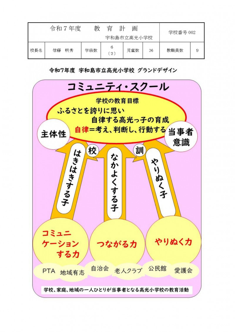 002高光小_02_教育計画（様式)★_page-0001