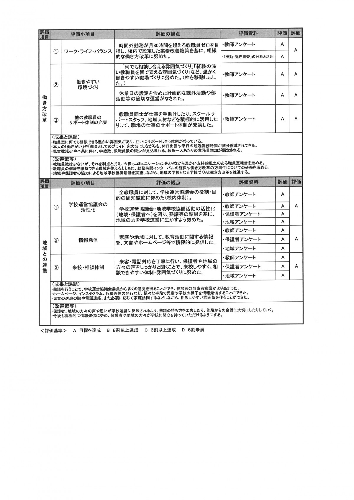 学校評価後期No2